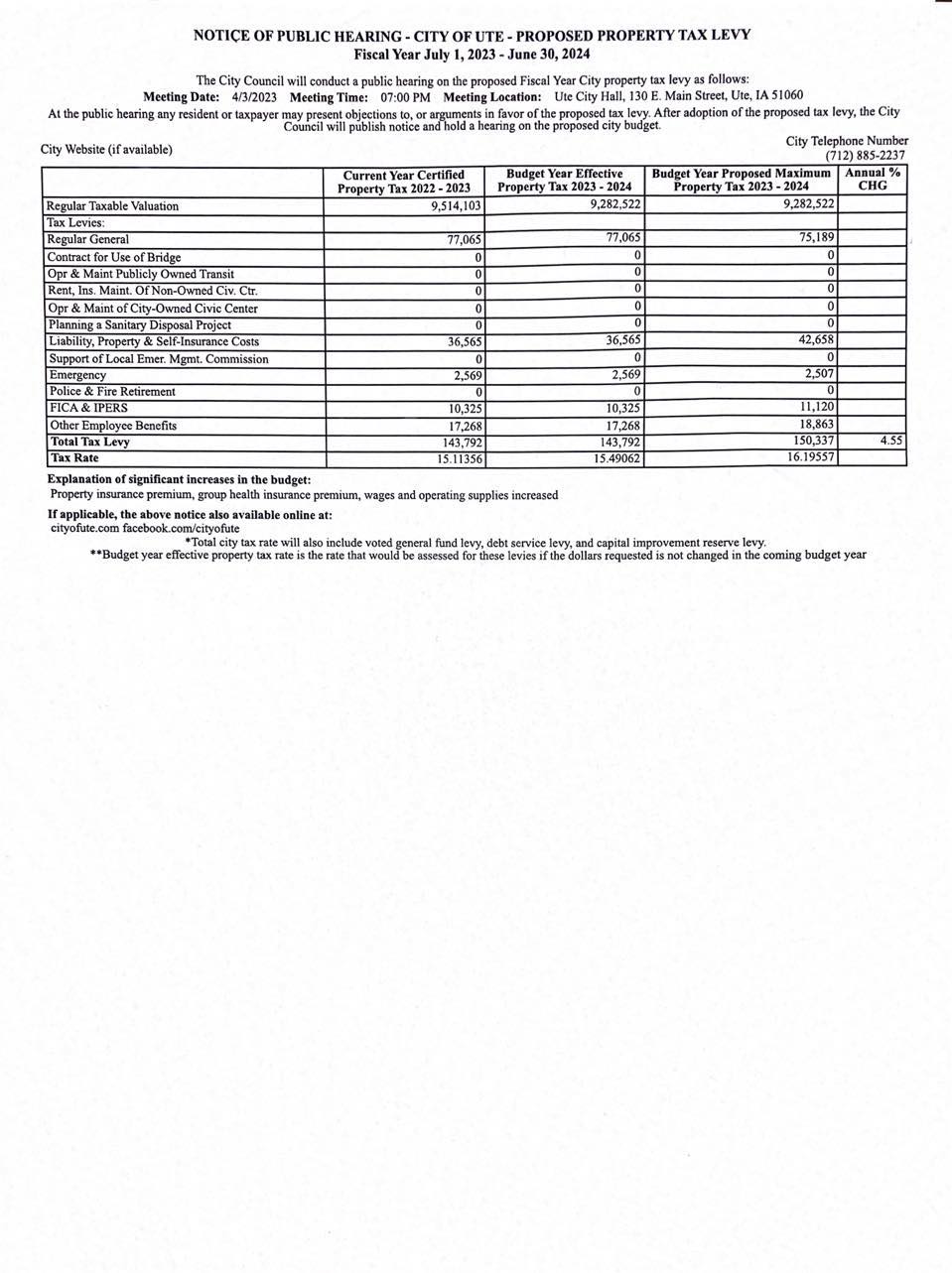 Proposed Property Tax Levy City of Ute